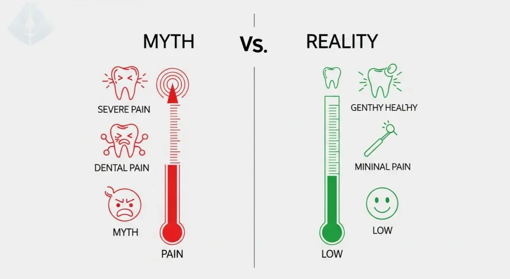 Infographic showing low pain levels for dental implant surgery compared to myths